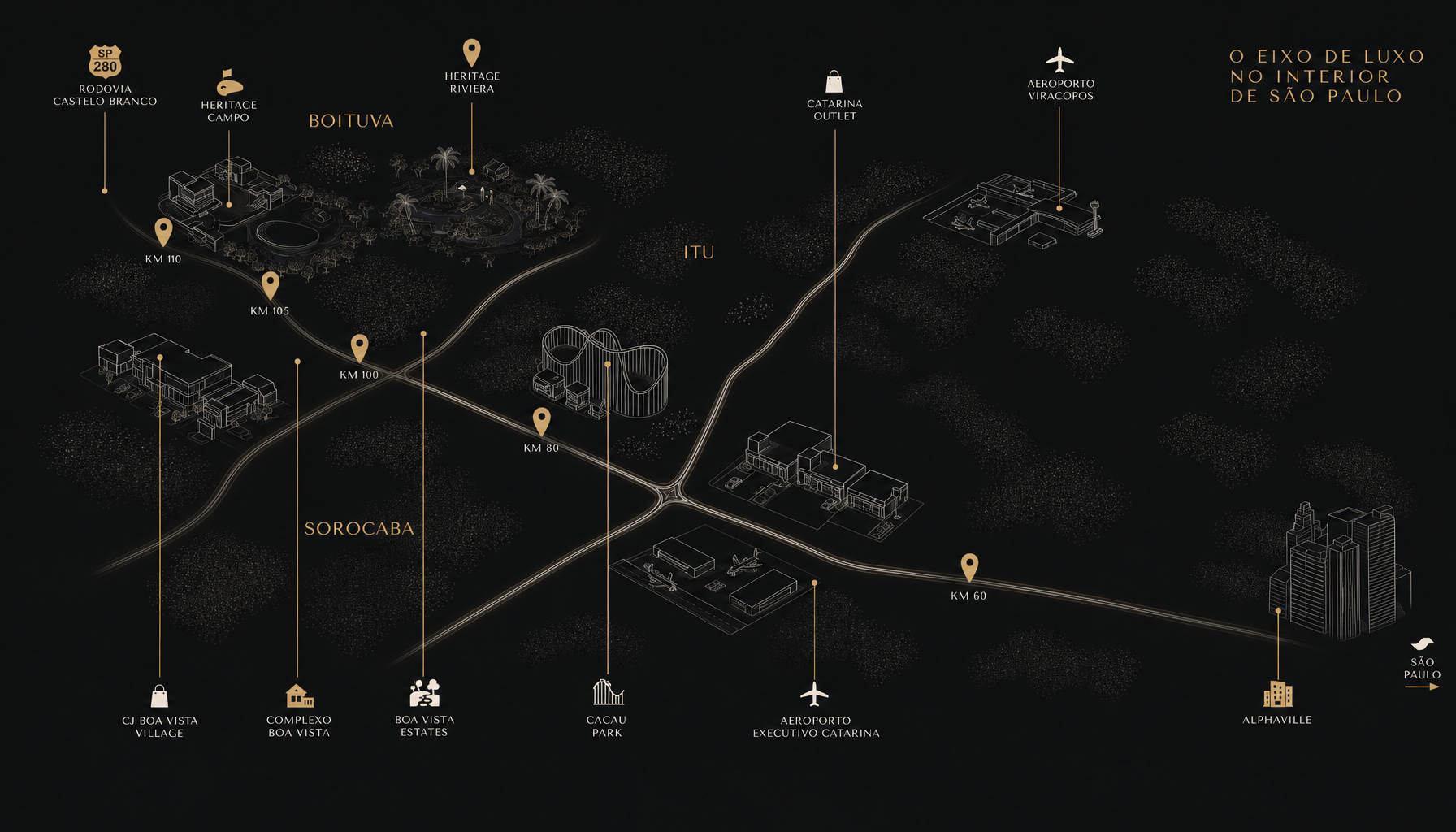 Mapa do eixo de luxo no interior de São Paulo: Heritage Riviera na Rodovia Castelo Branco, entre Boituva, Itu, Sorocaba, Catarina Outlet, Viracopos e Alphaville